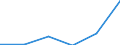 CN 38172000 /Exports /Unit = Prices (Euro/ton) /Partner: Ireland /Reporter: European Union /38172000:Mixed Alkylnaphthalenes Produced by the Alkylation of Naphthalene (Excl. Mixed Isomers of Cyclic Hydrocarbons)