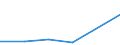 CN 38172000 /Exports /Unit = Prices (Euro/ton) /Partner: Czech Rep. /Reporter: European Union /38172000:Mixed Alkylnaphthalenes Produced by the Alkylation of Naphthalene (Excl. Mixed Isomers of Cyclic Hydrocarbons)