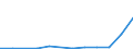 CN 38172000 /Exports /Unit = Prices (Euro/ton) /Partner: Usa /Reporter: European Union /38172000:Mixed Alkylnaphthalenes Produced by the Alkylation of Naphthalene (Excl. Mixed Isomers of Cyclic Hydrocarbons)