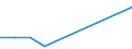 CN 38172000 /Exports /Unit = Prices (Euro/ton) /Partner: Canada /Reporter: European Union /38172000:Mixed Alkylnaphthalenes Produced by the Alkylation of Naphthalene (Excl. Mixed Isomers of Cyclic Hydrocarbons)