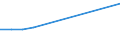 CN 38172000 /Exports /Unit = Prices (Euro/ton) /Partner: Malaysia /Reporter: European Union /38172000:Mixed Alkylnaphthalenes Produced by the Alkylation of Naphthalene (Excl. Mixed Isomers of Cyclic Hydrocarbons)