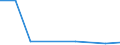 CN 38172000 /Exports /Unit = Quantities in tons /Partner: Netherlands /Reporter: European Union /38172000:Mixed Alkylnaphthalenes Produced by the Alkylation of Naphthalene (Excl. Mixed Isomers of Cyclic Hydrocarbons)