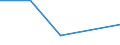 CN 38172000 /Exports /Unit = Quantities in tons /Partner: Germany /Reporter: European Union /38172000:Mixed Alkylnaphthalenes Produced by the Alkylation of Naphthalene (Excl. Mixed Isomers of Cyclic Hydrocarbons)