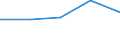 CN 38172000 /Exports /Unit = Quantities in tons /Partner: Denmark /Reporter: European Union /38172000:Mixed Alkylnaphthalenes Produced by the Alkylation of Naphthalene (Excl. Mixed Isomers of Cyclic Hydrocarbons)