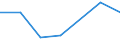 CN 38172000 /Exports /Unit = Quantities in tons /Partner: Greece /Reporter: European Union /38172000:Mixed Alkylnaphthalenes Produced by the Alkylation of Naphthalene (Excl. Mixed Isomers of Cyclic Hydrocarbons)