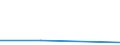 CN 38172000 /Exports /Unit = Quantities in tons /Partner: Norway /Reporter: European Union /38172000:Mixed Alkylnaphthalenes Produced by the Alkylation of Naphthalene (Excl. Mixed Isomers of Cyclic Hydrocarbons)