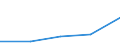 CN 38172000 /Exports /Unit = Quantities in tons /Partner: Switzerland /Reporter: European Union /38172000:Mixed Alkylnaphthalenes Produced by the Alkylation of Naphthalene (Excl. Mixed Isomers of Cyclic Hydrocarbons)