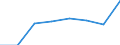 CN 38172000 /Exports /Unit = Quantities in tons /Partner: Poland /Reporter: European Union /38172000:Mixed Alkylnaphthalenes Produced by the Alkylation of Naphthalene (Excl. Mixed Isomers of Cyclic Hydrocarbons)