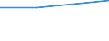 CN 38172000 /Exports /Unit = Quantities in tons /Partner: Hungary /Reporter: European Union /38172000:Mixed Alkylnaphthalenes Produced by the Alkylation of Naphthalene (Excl. Mixed Isomers of Cyclic Hydrocarbons)