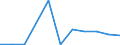 KN 38180010 /Exporte /Einheit = Preise (Euro/Tonne) /Partnerland: Belgien/Luxemburg /Meldeland: Eur27 /38180010:Silicium, zur Verwendung in der Elektronik Dotiert, in Scheiben, Plättchen Oder ähnl. Formen, Auch Poliert Oder mit Einer Einheitlichen Epitaxialen Schicht Versehen (Ausg. Weiterbearbeitet, Z.b. Durch Selektive Diffusion)