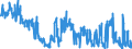 KN 38180010 /Exporte /Einheit = Preise (Euro/Tonne) /Partnerland: Deutschland /Meldeland: Eur27_2020 /38180010:Silicium, zur Verwendung in der Elektronik Dotiert, in Scheiben, Plättchen Oder ähnl. Formen, Auch Poliert Oder mit Einer Einheitlichen Epitaxialen Schicht Versehen (Ausg. Weiterbearbeitet, Z.b. Durch Selektive Diffusion)