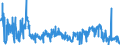 KN 38180010 /Exporte /Einheit = Preise (Euro/Tonne) /Partnerland: Ver.koenigreich /Meldeland: Eur27_2020 /38180010:Silicium, zur Verwendung in der Elektronik Dotiert, in Scheiben, Plättchen Oder ähnl. Formen, Auch Poliert Oder mit Einer Einheitlichen Epitaxialen Schicht Versehen (Ausg. Weiterbearbeitet, Z.b. Durch Selektive Diffusion)