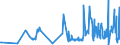 KN 38180010 /Exporte /Einheit = Preise (Euro/Tonne) /Partnerland: Griechenland /Meldeland: Eur27_2020 /38180010:Silicium, zur Verwendung in der Elektronik Dotiert, in Scheiben, Plättchen Oder ähnl. Formen, Auch Poliert Oder mit Einer Einheitlichen Epitaxialen Schicht Versehen (Ausg. Weiterbearbeitet, Z.b. Durch Selektive Diffusion)