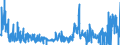 KN 38180010 /Exporte /Einheit = Preise (Euro/Tonne) /Partnerland: Belgien /Meldeland: Eur27_2020 /38180010:Silicium, zur Verwendung in der Elektronik Dotiert, in Scheiben, Plättchen Oder ähnl. Formen, Auch Poliert Oder mit Einer Einheitlichen Epitaxialen Schicht Versehen (Ausg. Weiterbearbeitet, Z.b. Durch Selektive Diffusion)