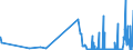 KN 38180010 /Exporte /Einheit = Preise (Euro/Tonne) /Partnerland: Luxemburg /Meldeland: Eur27_2020 /38180010:Silicium, zur Verwendung in der Elektronik Dotiert, in Scheiben, Plättchen Oder ähnl. Formen, Auch Poliert Oder mit Einer Einheitlichen Epitaxialen Schicht Versehen (Ausg. Weiterbearbeitet, Z.b. Durch Selektive Diffusion)