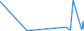 KN 38180010 /Exporte /Einheit = Preise (Euro/Tonne) /Partnerland: Island /Meldeland: Eur27_2020 /38180010:Silicium, zur Verwendung in der Elektronik Dotiert, in Scheiben, Plättchen Oder ähnl. Formen, Auch Poliert Oder mit Einer Einheitlichen Epitaxialen Schicht Versehen (Ausg. Weiterbearbeitet, Z.b. Durch Selektive Diffusion)