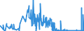 KN 38180010 /Exporte /Einheit = Preise (Euro/Tonne) /Partnerland: Schweden /Meldeland: Eur27_2020 /38180010:Silicium, zur Verwendung in der Elektronik Dotiert, in Scheiben, Plättchen Oder ähnl. Formen, Auch Poliert Oder mit Einer Einheitlichen Epitaxialen Schicht Versehen (Ausg. Weiterbearbeitet, Z.b. Durch Selektive Diffusion)