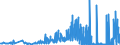 KN 38180010 /Exporte /Einheit = Preise (Euro/Tonne) /Partnerland: Finnland /Meldeland: Eur27_2020 /38180010:Silicium, zur Verwendung in der Elektronik Dotiert, in Scheiben, Plättchen Oder ähnl. Formen, Auch Poliert Oder mit Einer Einheitlichen Epitaxialen Schicht Versehen (Ausg. Weiterbearbeitet, Z.b. Durch Selektive Diffusion)