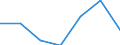 KN 38180010 /Exporte /Einheit = Preise (Euro/Tonne) /Partnerland: Schweiz /Meldeland: Eur27 /38180010:Silicium, zur Verwendung in der Elektronik Dotiert, in Scheiben, Plättchen Oder ähnl. Formen, Auch Poliert Oder mit Einer Einheitlichen Epitaxialen Schicht Versehen (Ausg. Weiterbearbeitet, Z.b. Durch Selektive Diffusion)