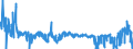 KN 38180010 /Exporte /Einheit = Preise (Euro/Tonne) /Partnerland: Oesterreich /Meldeland: Eur27_2020 /38180010:Silicium, zur Verwendung in der Elektronik Dotiert, in Scheiben, Plättchen Oder ähnl. Formen, Auch Poliert Oder mit Einer Einheitlichen Epitaxialen Schicht Versehen (Ausg. Weiterbearbeitet, Z.b. Durch Selektive Diffusion)