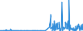 KN 38180010 /Exporte /Einheit = Preise (Euro/Tonne) /Partnerland: Tuerkei /Meldeland: Eur27_2020 /38180010:Silicium, zur Verwendung in der Elektronik Dotiert, in Scheiben, Plättchen Oder ähnl. Formen, Auch Poliert Oder mit Einer Einheitlichen Epitaxialen Schicht Versehen (Ausg. Weiterbearbeitet, Z.b. Durch Selektive Diffusion)