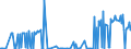 KN 38180010 /Exporte /Einheit = Preise (Euro/Tonne) /Partnerland: Estland /Meldeland: Eur27_2020 /38180010:Silicium, zur Verwendung in der Elektronik Dotiert, in Scheiben, Plättchen Oder ähnl. Formen, Auch Poliert Oder mit Einer Einheitlichen Epitaxialen Schicht Versehen (Ausg. Weiterbearbeitet, Z.b. Durch Selektive Diffusion)