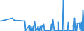 KN 38180010 /Exporte /Einheit = Preise (Euro/Tonne) /Partnerland: Lettland /Meldeland: Eur27_2020 /38180010:Silicium, zur Verwendung in der Elektronik Dotiert, in Scheiben, Plättchen Oder ähnl. Formen, Auch Poliert Oder mit Einer Einheitlichen Epitaxialen Schicht Versehen (Ausg. Weiterbearbeitet, Z.b. Durch Selektive Diffusion)