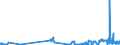 KN 38180010 /Exporte /Einheit = Preise (Euro/Tonne) /Partnerland: Litauen /Meldeland: Eur27_2020 /38180010:Silicium, zur Verwendung in der Elektronik Dotiert, in Scheiben, Plättchen Oder ähnl. Formen, Auch Poliert Oder mit Einer Einheitlichen Epitaxialen Schicht Versehen (Ausg. Weiterbearbeitet, Z.b. Durch Selektive Diffusion)