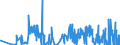 KN 38180010 /Exporte /Einheit = Preise (Euro/Tonne) /Partnerland: Tschechien /Meldeland: Eur27_2020 /38180010:Silicium, zur Verwendung in der Elektronik Dotiert, in Scheiben, Plättchen Oder ähnl. Formen, Auch Poliert Oder mit Einer Einheitlichen Epitaxialen Schicht Versehen (Ausg. Weiterbearbeitet, Z.b. Durch Selektive Diffusion)