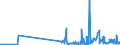 KN 38180010 /Exporte /Einheit = Preise (Euro/Tonne) /Partnerland: Rumaenien /Meldeland: Eur27_2020 /38180010:Silicium, zur Verwendung in der Elektronik Dotiert, in Scheiben, Plättchen Oder ähnl. Formen, Auch Poliert Oder mit Einer Einheitlichen Epitaxialen Schicht Versehen (Ausg. Weiterbearbeitet, Z.b. Durch Selektive Diffusion)