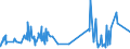 KN 38180010 /Exporte /Einheit = Preise (Euro/Tonne) /Partnerland: Weissrussland /Meldeland: Eur27_2020 /38180010:Silicium, zur Verwendung in der Elektronik Dotiert, in Scheiben, Plättchen Oder ähnl. Formen, Auch Poliert Oder mit Einer Einheitlichen Epitaxialen Schicht Versehen (Ausg. Weiterbearbeitet, Z.b. Durch Selektive Diffusion)