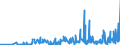 KN 38180010 /Exporte /Einheit = Preise (Euro/Tonne) /Partnerland: Russland /Meldeland: Eur27_2020 /38180010:Silicium, zur Verwendung in der Elektronik Dotiert, in Scheiben, Plättchen Oder ähnl. Formen, Auch Poliert Oder mit Einer Einheitlichen Epitaxialen Schicht Versehen (Ausg. Weiterbearbeitet, Z.b. Durch Selektive Diffusion)