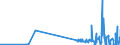 KN 38180010 /Exporte /Einheit = Preise (Euro/Tonne) /Partnerland: Kroatien /Meldeland: Eur27_2020 /38180010:Silicium, zur Verwendung in der Elektronik Dotiert, in Scheiben, Plättchen Oder ähnl. Formen, Auch Poliert Oder mit Einer Einheitlichen Epitaxialen Schicht Versehen (Ausg. Weiterbearbeitet, Z.b. Durch Selektive Diffusion)