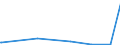 KN 38180010 /Exporte /Einheit = Preise (Euro/Tonne) /Partnerland: Marokko /Meldeland: Eur27_2020 /38180010:Silicium, zur Verwendung in der Elektronik Dotiert, in Scheiben, Plättchen Oder ähnl. Formen, Auch Poliert Oder mit Einer Einheitlichen Epitaxialen Schicht Versehen (Ausg. Weiterbearbeitet, Z.b. Durch Selektive Diffusion)