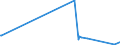 KN 38180010 /Exporte /Einheit = Preise (Euro/Tonne) /Partnerland: Algerien /Meldeland: Europäische Union /38180010:Silicium, zur Verwendung in der Elektronik Dotiert, in Scheiben, Plättchen Oder ähnl. Formen, Auch Poliert Oder mit Einer Einheitlichen Epitaxialen Schicht Versehen (Ausg. Weiterbearbeitet, Z.b. Durch Selektive Diffusion)