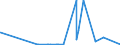 KN 38180010 /Exporte /Einheit = Preise (Euro/Tonne) /Partnerland: Aegypten /Meldeland: Eur27_2020 /38180010:Silicium, zur Verwendung in der Elektronik Dotiert, in Scheiben, Plättchen Oder ähnl. Formen, Auch Poliert Oder mit Einer Einheitlichen Epitaxialen Schicht Versehen (Ausg. Weiterbearbeitet, Z.b. Durch Selektive Diffusion)