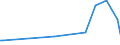 KN 38180010 /Exporte /Einheit = Preise (Euro/Tonne) /Partnerland: Nigeria /Meldeland: Europäische Union /38180010:Silicium, zur Verwendung in der Elektronik Dotiert, in Scheiben, Plättchen Oder ähnl. Formen, Auch Poliert Oder mit Einer Einheitlichen Epitaxialen Schicht Versehen (Ausg. Weiterbearbeitet, Z.b. Durch Selektive Diffusion)