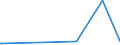 KN 38180010 /Exporte /Einheit = Preise (Euro/Tonne) /Partnerland: Aequat.guin. /Meldeland: Eur27_2020 /38180010:Silicium, zur Verwendung in der Elektronik Dotiert, in Scheiben, Plättchen Oder ähnl. Formen, Auch Poliert Oder mit Einer Einheitlichen Epitaxialen Schicht Versehen (Ausg. Weiterbearbeitet, Z.b. Durch Selektive Diffusion)