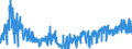 KN 38180010 /Exporte /Einheit = Preise (Euro/Tonne) /Partnerland: Usa /Meldeland: Eur27_2020 /38180010:Silicium, zur Verwendung in der Elektronik Dotiert, in Scheiben, Plättchen Oder ähnl. Formen, Auch Poliert Oder mit Einer Einheitlichen Epitaxialen Schicht Versehen (Ausg. Weiterbearbeitet, Z.b. Durch Selektive Diffusion)