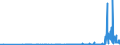 KN 38180010 /Exporte /Einheit = Preise (Euro/Tonne) /Partnerland: Kanada /Meldeland: Eur27_2020 /38180010:Silicium, zur Verwendung in der Elektronik Dotiert, in Scheiben, Plättchen Oder ähnl. Formen, Auch Poliert Oder mit Einer Einheitlichen Epitaxialen Schicht Versehen (Ausg. Weiterbearbeitet, Z.b. Durch Selektive Diffusion)