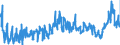 KN 3820 /Exporte /Einheit = Preise (Euro/Tonne) /Partnerland: Daenemark /Meldeland: Eur27_2020 /3820:Gefrierschutzmittel, Zubereitet, und Zubereitete Flüssigkeiten zum Enteisen (Ausg. Zubereitete Additives für Mineralöle Oder Andere, zu Denselben Zwecken wie Mineralöle Verwendete Flüssigkeiten)