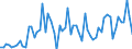 KN 3820 /Exporte /Einheit = Preise (Euro/Tonne) /Partnerland: Ver.koenigreich(Nordirland) /Meldeland: Eur27_2020 /3820:Gefrierschutzmittel, Zubereitet, und Zubereitete Flüssigkeiten zum Enteisen (Ausg. Zubereitete Additives für Mineralöle Oder Andere, zu Denselben Zwecken wie Mineralöle Verwendete Flüssigkeiten)