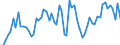 KN 3820 /Exporte /Einheit = Preise (Euro/Tonne) /Partnerland: Ver.koenigreich(Ohne Nordirland) /Meldeland: Eur27_2020 /3820:Gefrierschutzmittel, Zubereitet, und Zubereitete Flüssigkeiten zum Enteisen (Ausg. Zubereitete Additives für Mineralöle Oder Andere, zu Denselben Zwecken wie Mineralöle Verwendete Flüssigkeiten)