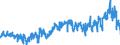 KN 3820 /Exporte /Einheit = Preise (Euro/Tonne) /Partnerland: Belgien /Meldeland: Eur27_2020 /3820:Gefrierschutzmittel, Zubereitet, und Zubereitete Flüssigkeiten zum Enteisen (Ausg. Zubereitete Additives für Mineralöle Oder Andere, zu Denselben Zwecken wie Mineralöle Verwendete Flüssigkeiten)