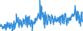 KN 3820 /Exporte /Einheit = Preise (Euro/Tonne) /Partnerland: Schweden /Meldeland: Eur27_2020 /3820:Gefrierschutzmittel, Zubereitet, und Zubereitete Flüssigkeiten zum Enteisen (Ausg. Zubereitete Additives für Mineralöle Oder Andere, zu Denselben Zwecken wie Mineralöle Verwendete Flüssigkeiten)