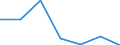 KN 3820 /Exporte /Einheit = Preise (Euro/Tonne) /Partnerland: Schweiz /Meldeland: Eur27 /3820:Gefrierschutzmittel, Zubereitet, und Zubereitete Flüssigkeiten zum Enteisen (Ausg. Zubereitete Additives für Mineralöle Oder Andere, zu Denselben Zwecken wie Mineralöle Verwendete Flüssigkeiten)