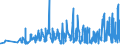 KN 3820 /Exporte /Einheit = Preise (Euro/Tonne) /Partnerland: Liechtenstein /Meldeland: Eur27_2020 /3820:Gefrierschutzmittel, Zubereitet, und Zubereitete Flüssigkeiten zum Enteisen (Ausg. Zubereitete Additives für Mineralöle Oder Andere, zu Denselben Zwecken wie Mineralöle Verwendete Flüssigkeiten)