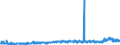 KN 3820 /Exporte /Einheit = Preise (Euro/Tonne) /Partnerland: Schweiz /Meldeland: Eur27_2020 /3820:Gefrierschutzmittel, Zubereitet, und Zubereitete Flüssigkeiten zum Enteisen (Ausg. Zubereitete Additives für Mineralöle Oder Andere, zu Denselben Zwecken wie Mineralöle Verwendete Flüssigkeiten)