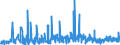 KN 3820 /Exporte /Einheit = Preise (Euro/Tonne) /Partnerland: Faeroeer Inseln /Meldeland: Eur27_2020 /3820:Gefrierschutzmittel, Zubereitet, und Zubereitete Flüssigkeiten zum Enteisen (Ausg. Zubereitete Additives für Mineralöle Oder Andere, zu Denselben Zwecken wie Mineralöle Verwendete Flüssigkeiten)