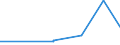 KN 3820 /Exporte /Einheit = Preise (Euro/Tonne) /Partnerland: San Marino /Meldeland: Eur27_2020 /3820:Gefrierschutzmittel, Zubereitet, und Zubereitete Flüssigkeiten zum Enteisen (Ausg. Zubereitete Additives für Mineralöle Oder Andere, zu Denselben Zwecken wie Mineralöle Verwendete Flüssigkeiten)